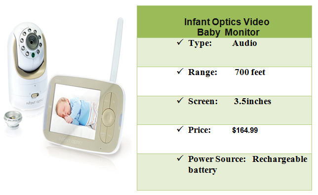 Top 5 Best Baby Monitor Camera
