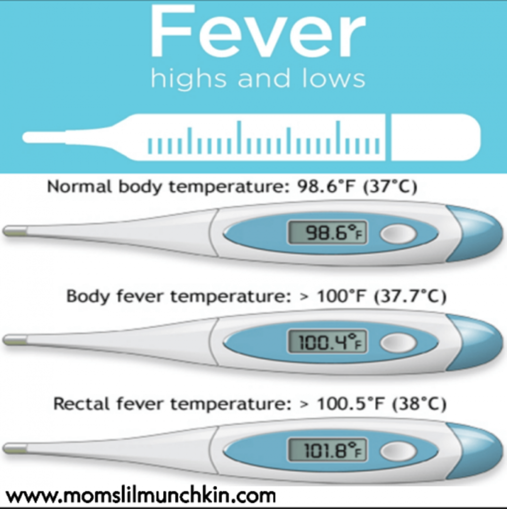  Fever in Infants and Children